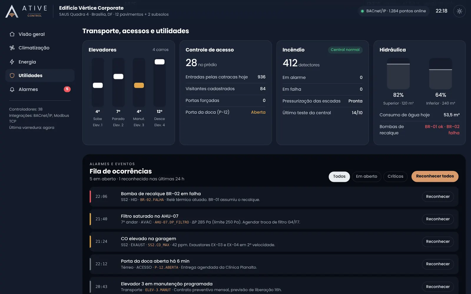 Painel de acessos, câmeras e alarmes do sistema ATIVE CONTROL